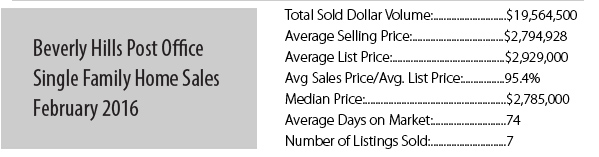 BHPO_SINGLEFAMILY_FEB2016_MktRpt
