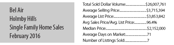 BelAir_SINGLEFAMILY_FEB2016_MktRpt