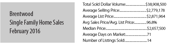 Brentwood_SINGLEFAMILY_FEB2016_MktRpt