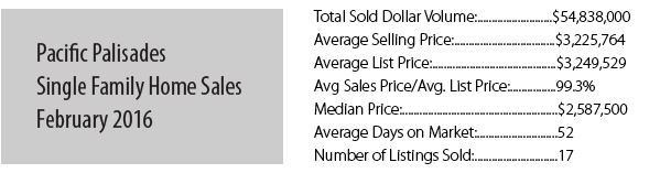 Palisades_SINGLEFAMILY_FEB2016_MktRpt